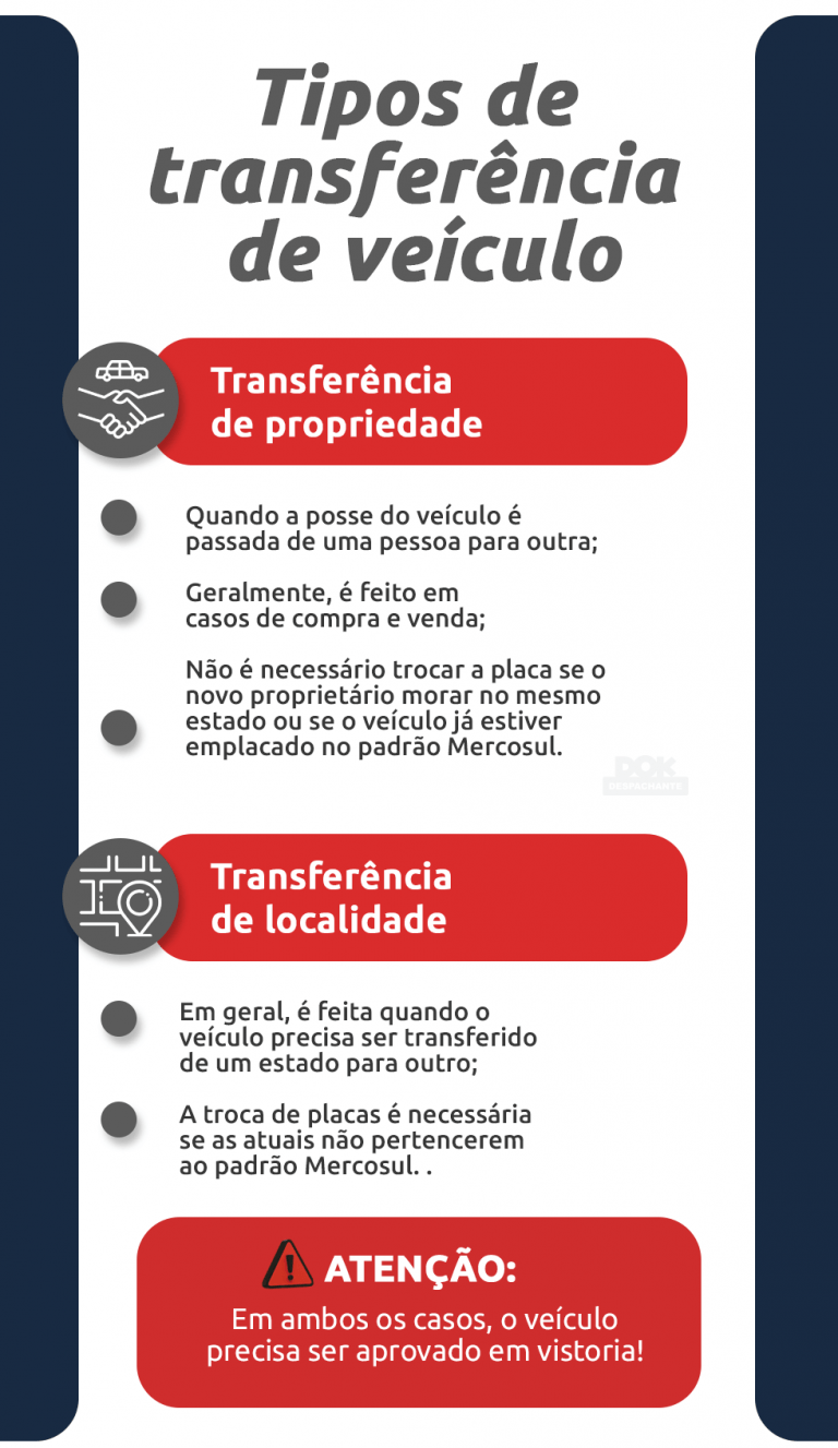 Transferência de veículo etapas taxas documentos e prazos DOK