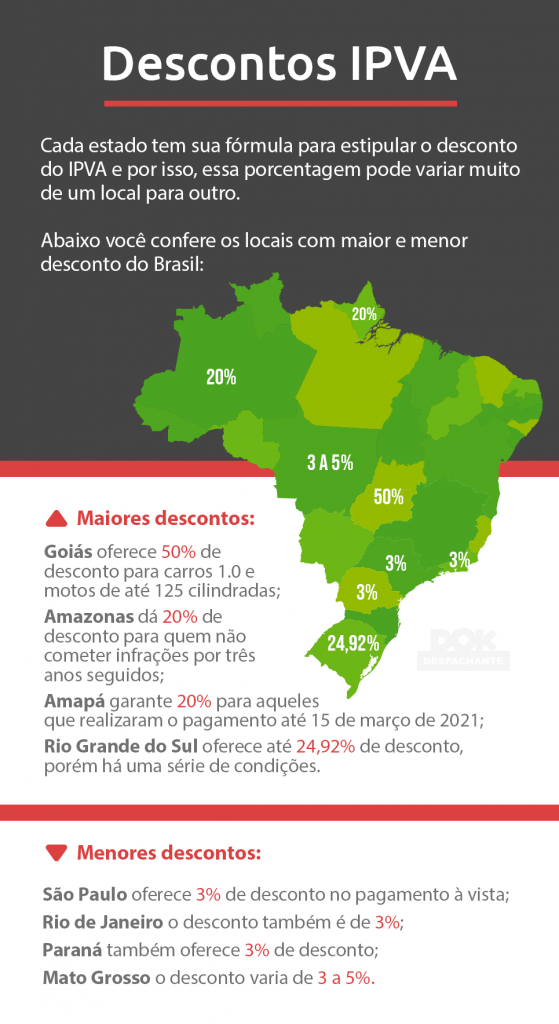 Antecipação do IPVA tudo que você precisa saber DOK