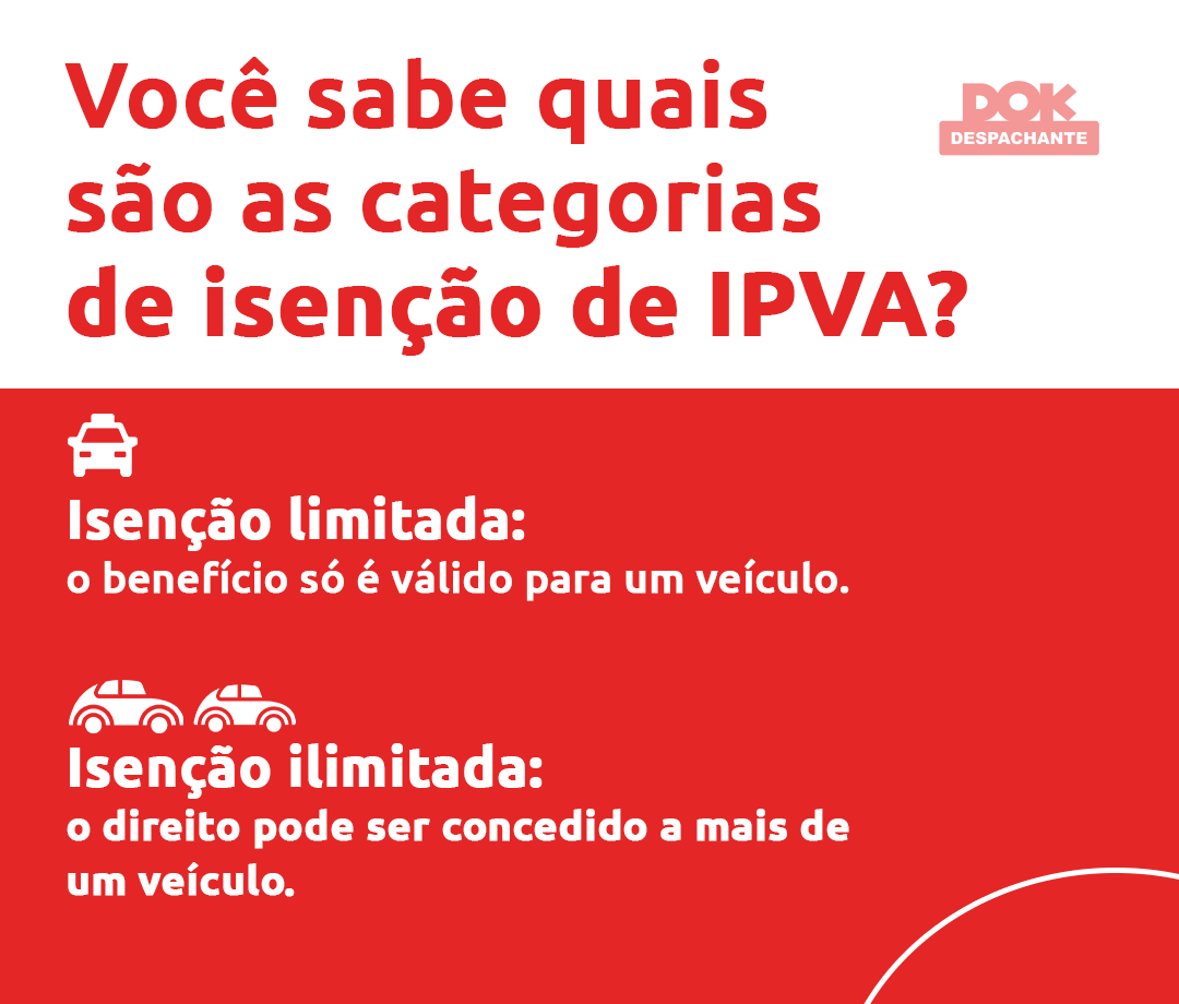 Isenção de IPVA SP 2024 saiba quem tem direito ao benefício