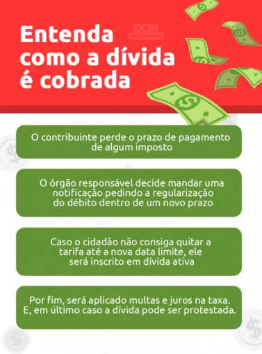 Como Funciona E Como Pagar D Vida Ativa Ipva Dok