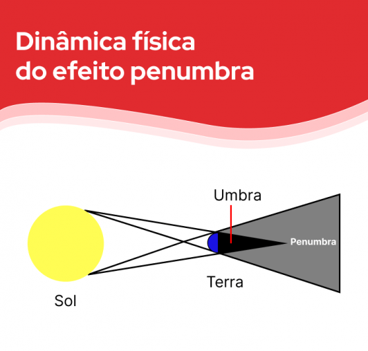 Dirigir Na Penumbra Como Evitar O Ofuscamento Dok Despachante