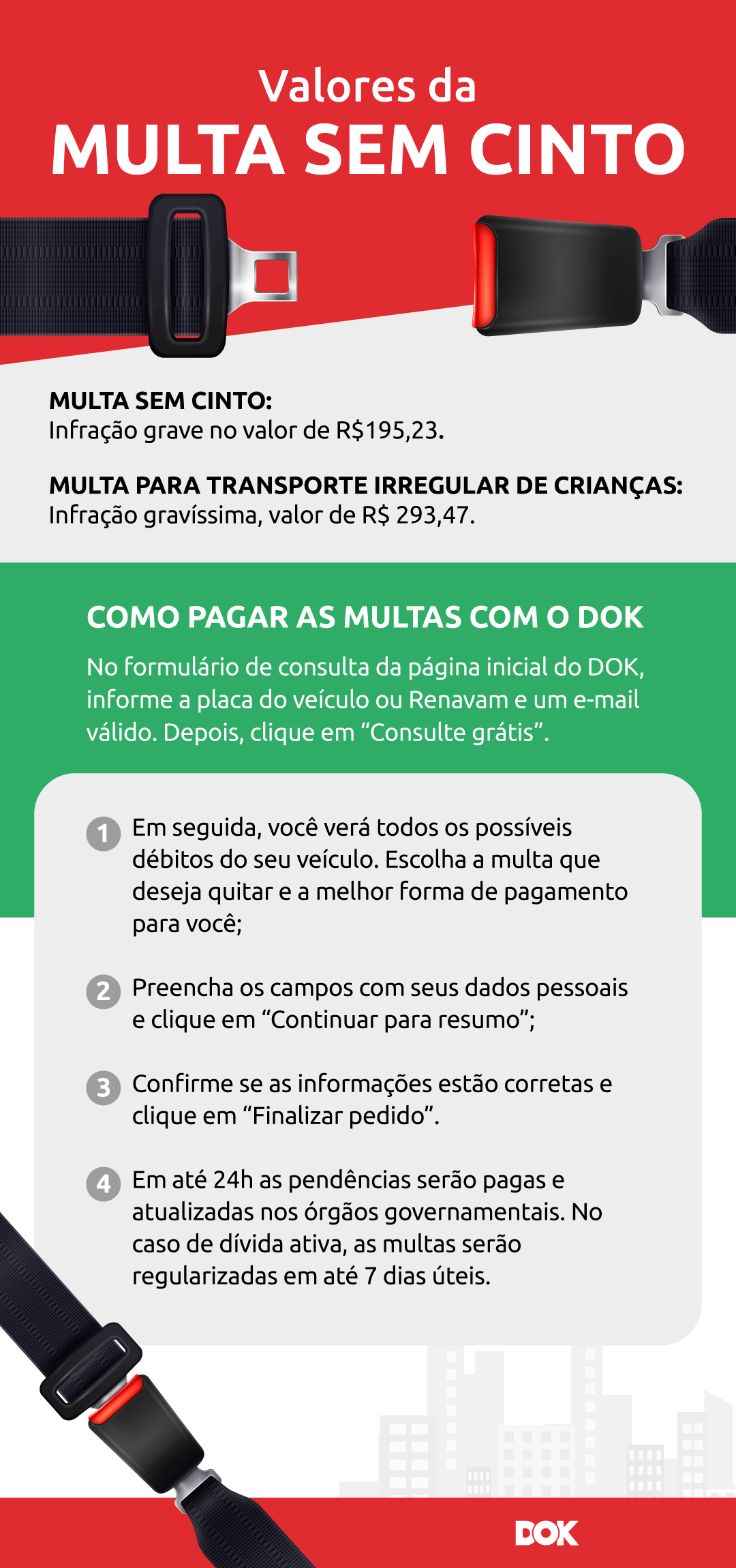 Multa Sem Cinto Tudo Sobre Tipos Valores E Como Pagar Ou Recorrer DOK