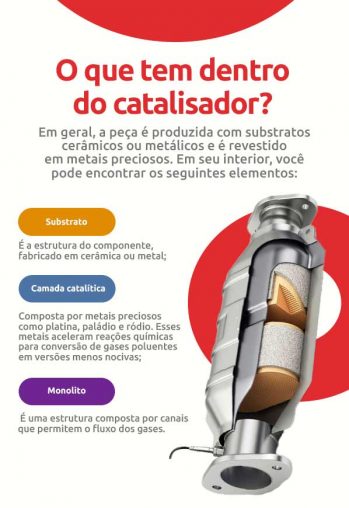 Saiba Para Que Serve E Por Que O Catalisador T O Valioso Dok