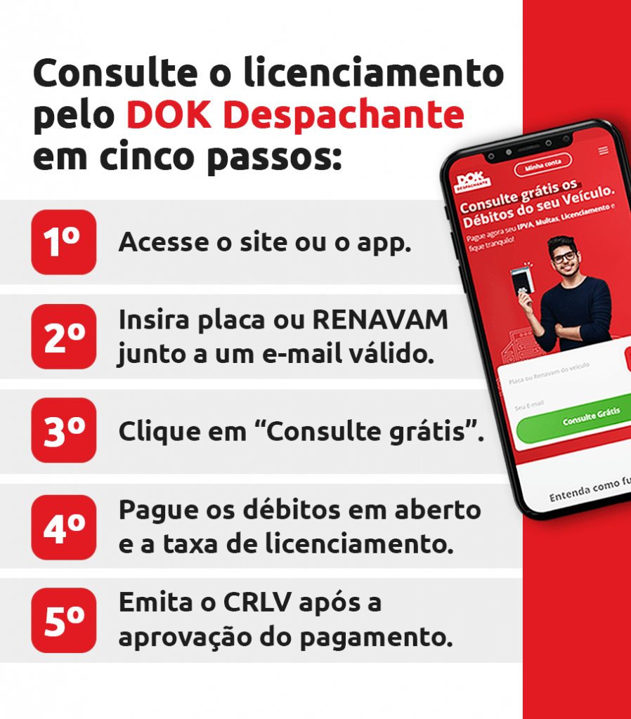 Licenciamento de moto: como consultar e pagar de forma prática?