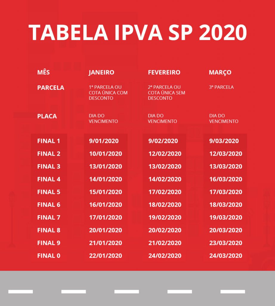 Confira a tabela IPVA 2020 SP DOK Despachante