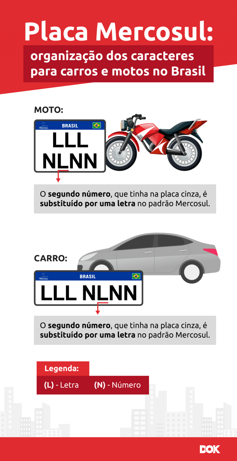 Placa Mercosul: Quanto Custa E Quais As Mudanças? | DOK