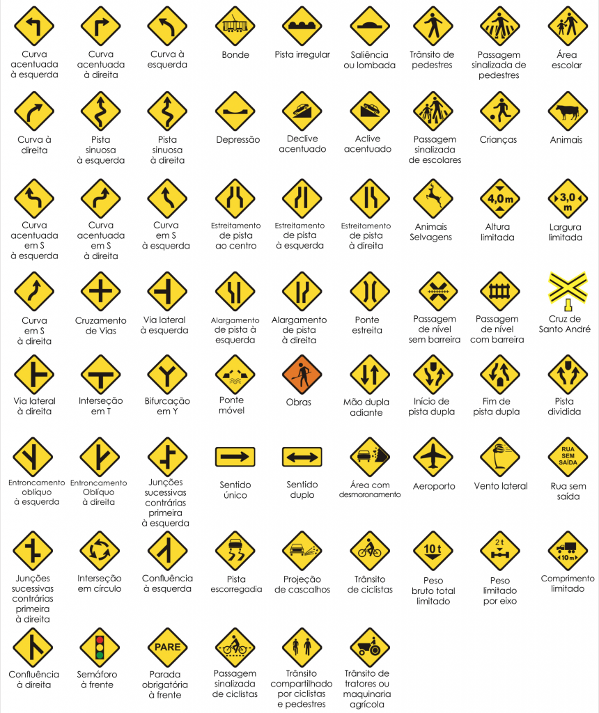 Placas de Trânsito: Veja Significado e Diferenças de Todas