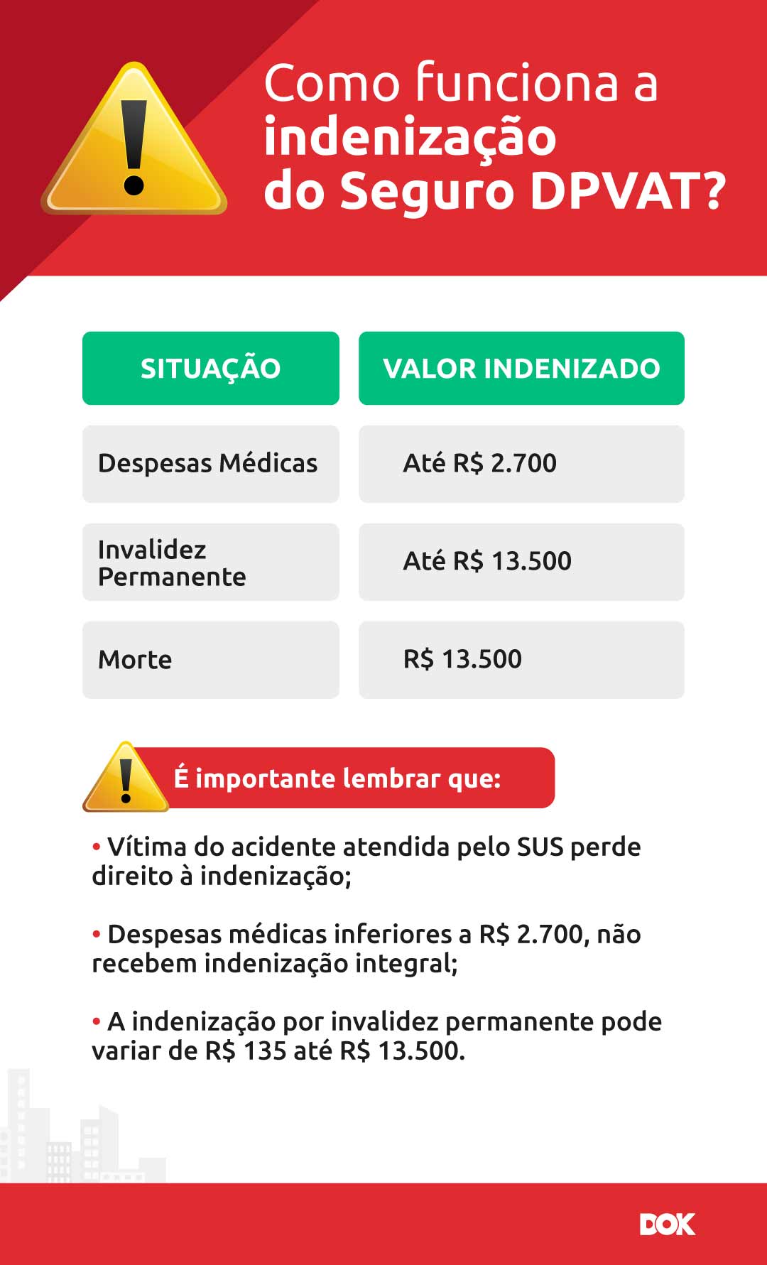 Descubra O Valor Do Seguro Dpvat E Como Solicitar Dok 1005