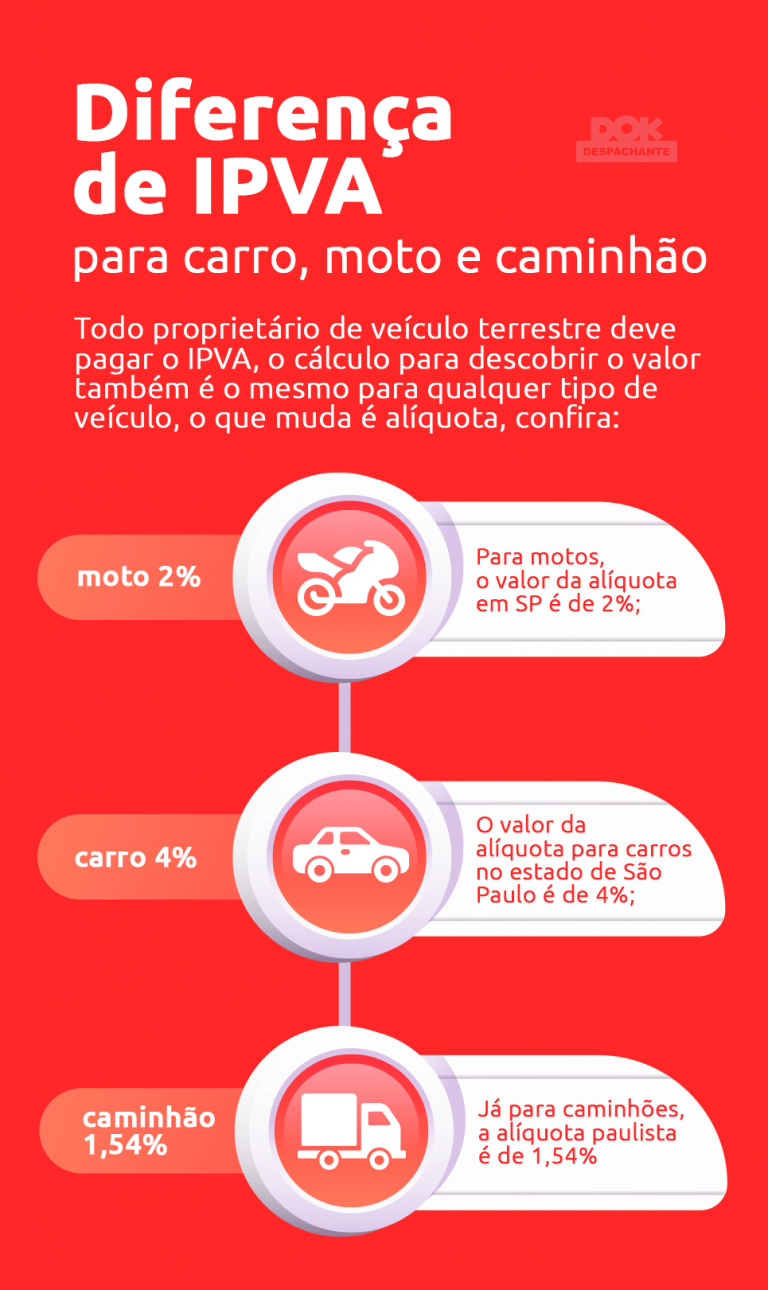 IPVA de moto tabela, consulta grátis e pagamento DOK