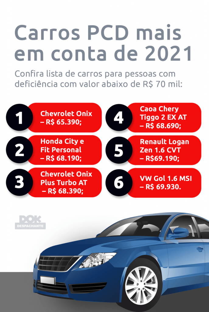Carros Chevrolet Onix Kavak Shopping Sp Market Manual Usados no Brasil