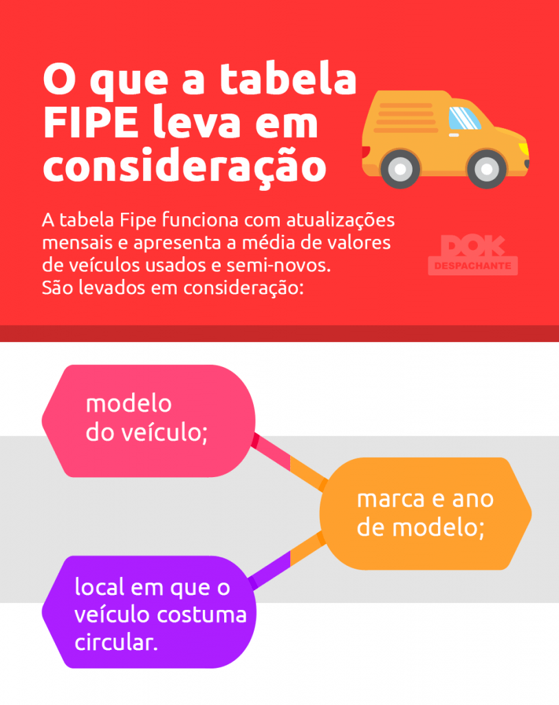 Tabela FIPE Veículos - Preço de veículos novos e usados
