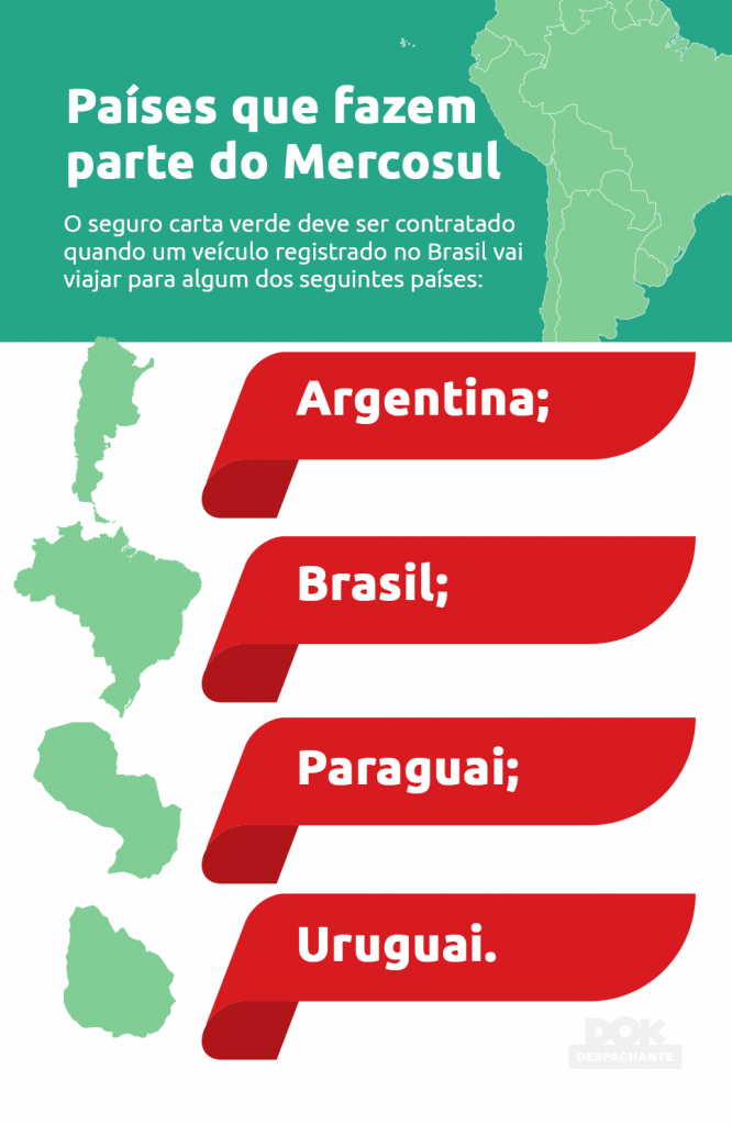 Carta verde: O Seguro que protege o seu veículo na América do Sul