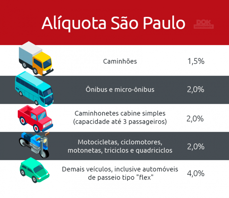 Tabela de preço do IPVA Saiba qual é o valor para 2024