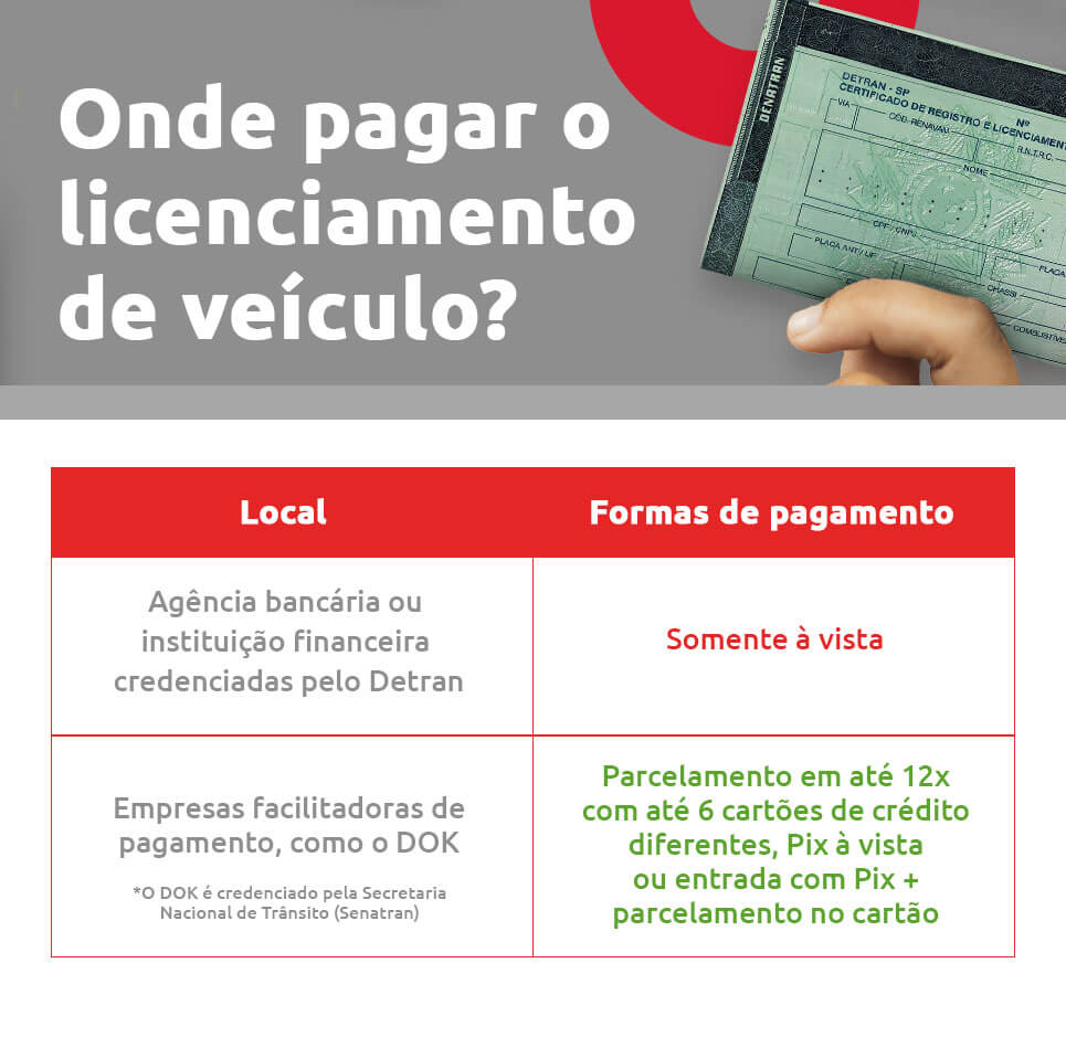 Infográfico sobre onde pagar o licenciamento de veículo | DOK