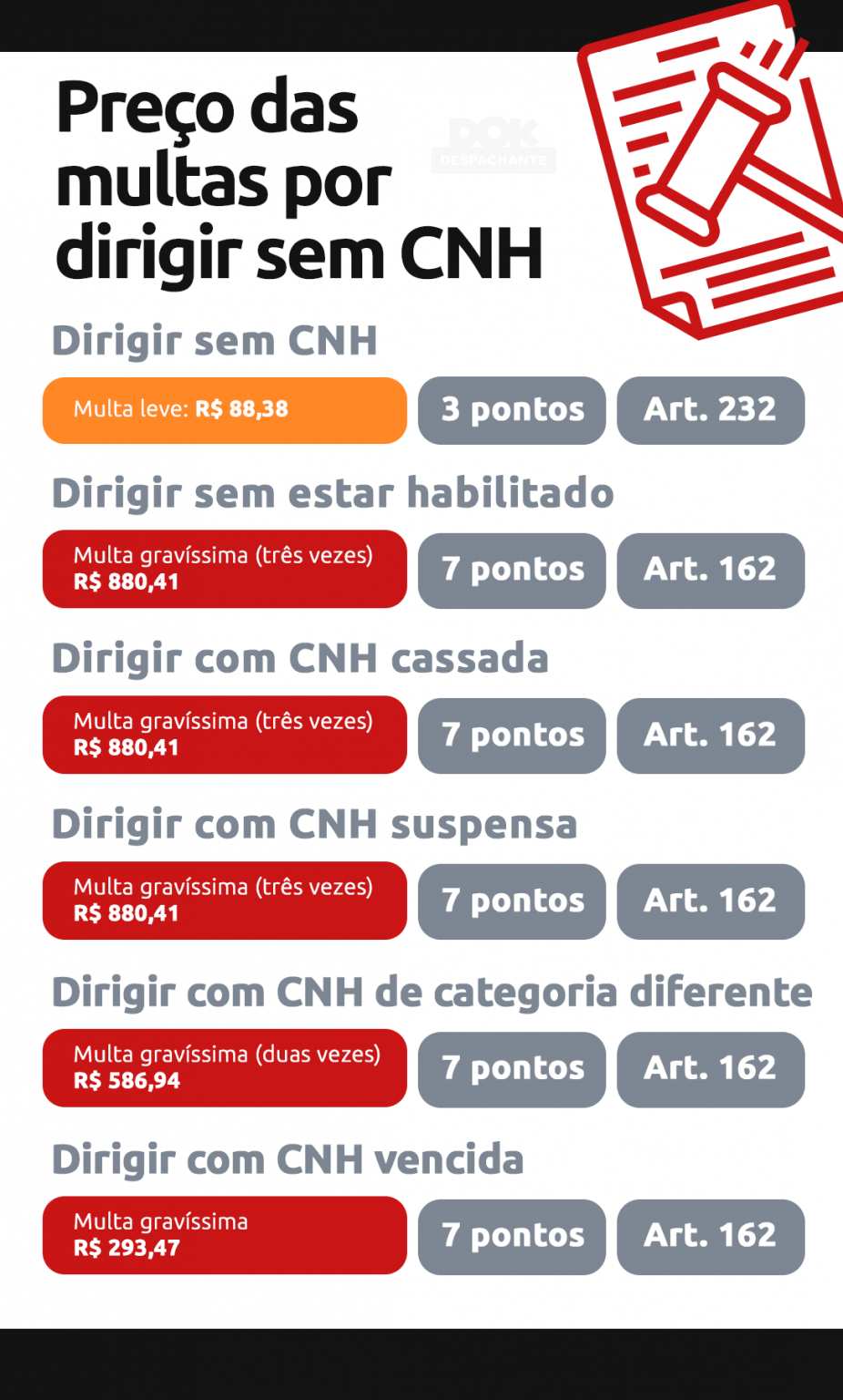 Dirigir Sem CNH: Entenda As Consequências E Tire Todas As Dúvidas - DOK