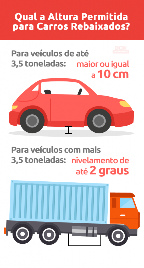 Policia e Caminhão Rebaixado - Rodando Pelo Brasil 