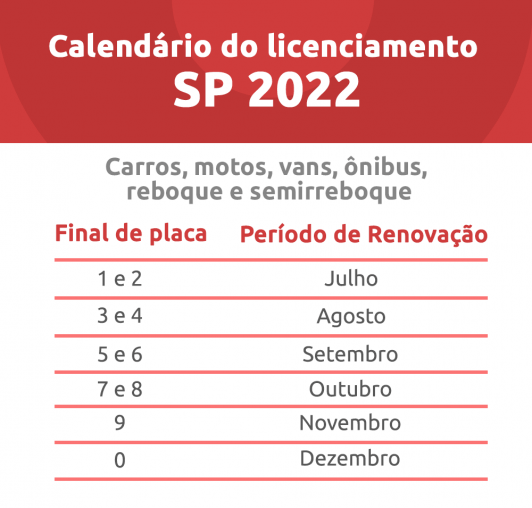 Final de placa para licenciamento saiba quando pagar DOK