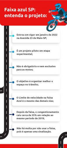 Faixa Azul SP Entenda Tudo Sobre O Projeto Da Capital DOK