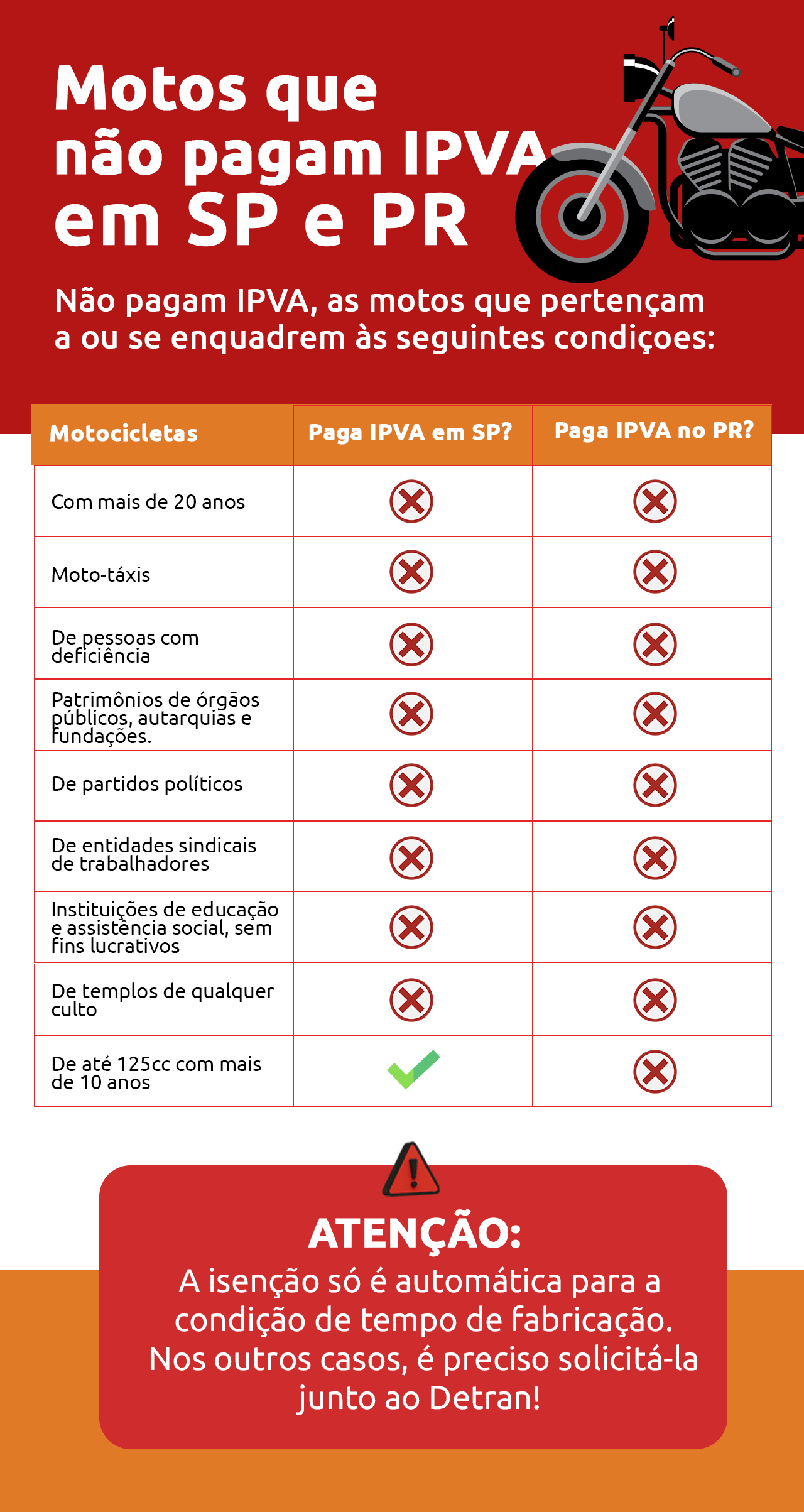 Isenção de IPVA para motos conheça tudo sobre a nova lei! DOK