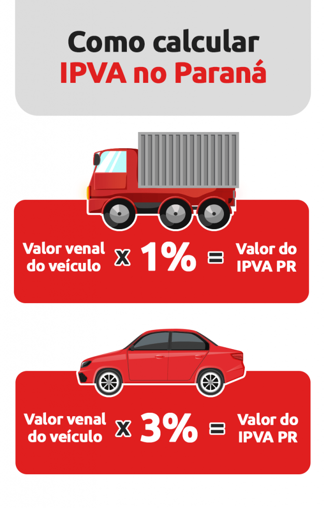 Isenção IPVA PR 2023 quem tem direito e como solicitar DOK