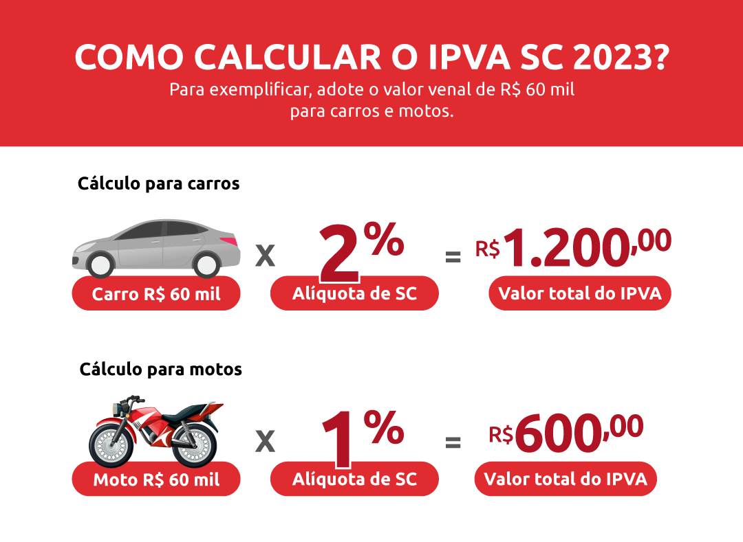 IPVA SC 2023 entenda tudo sobre o imposto no estado DOK