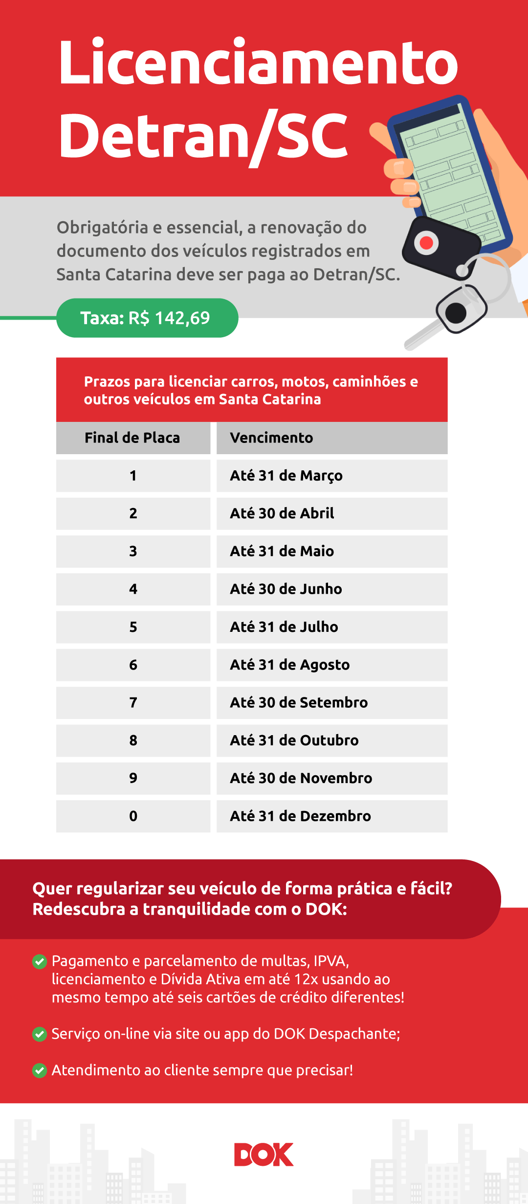 Licenciamento Detran SC valores, consultas e pagamentos DOK