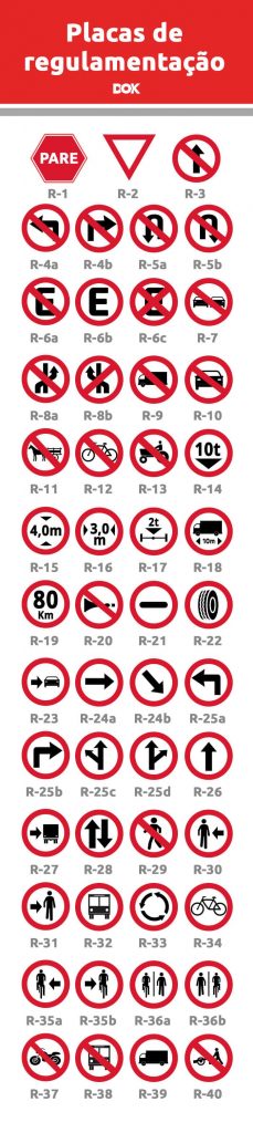 Placa trânsito proibido a carros de mão R-40