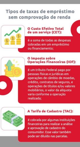 Empréstimo Sem Comprovação De Renda Saiba Como Fazer Dok 1748