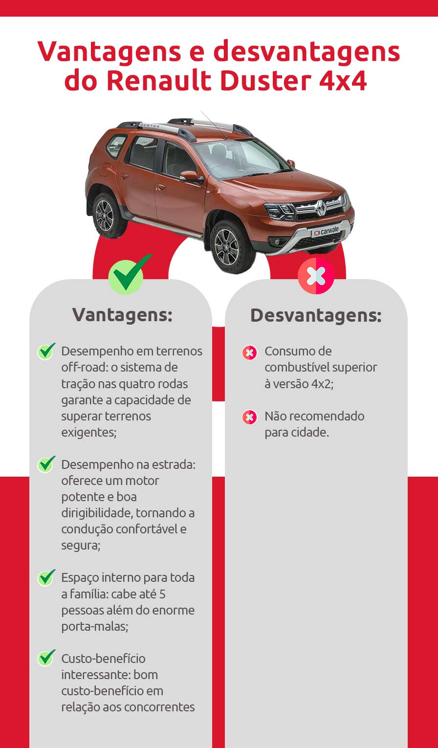 Infográfico sobre vantagens e desvantagens do Renault Duster 4x4 | DOK