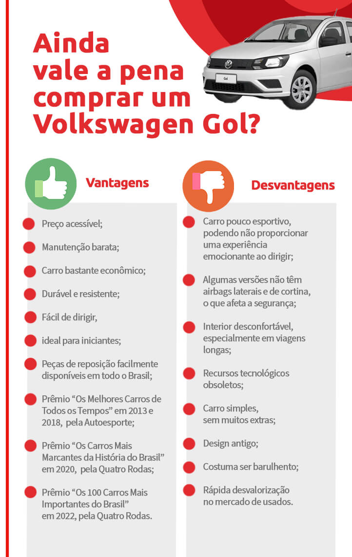 Infográfico sobre se ainda vale a pena comprar um Volkswagen Gol | DOK