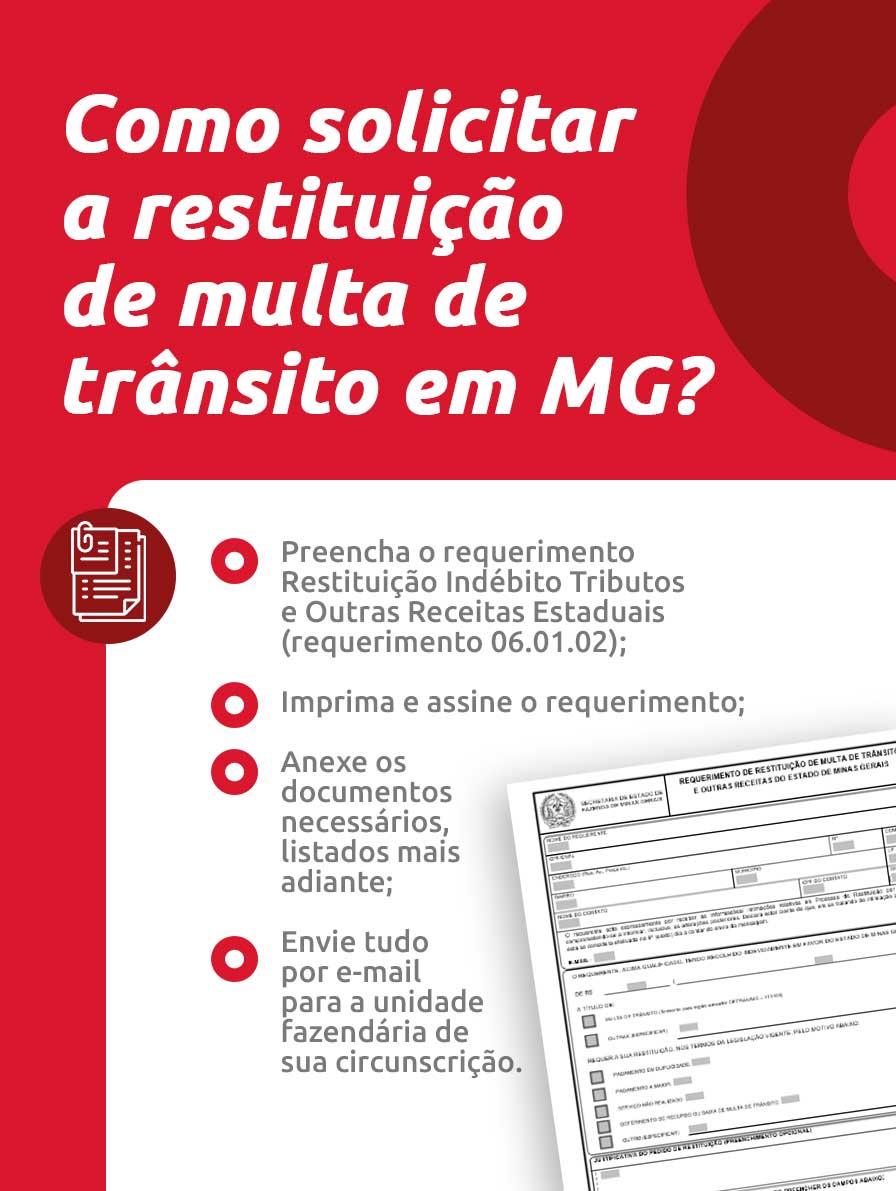 Infográfico sobre como solicitar a restituição de multa de trânsito em MG | DOK