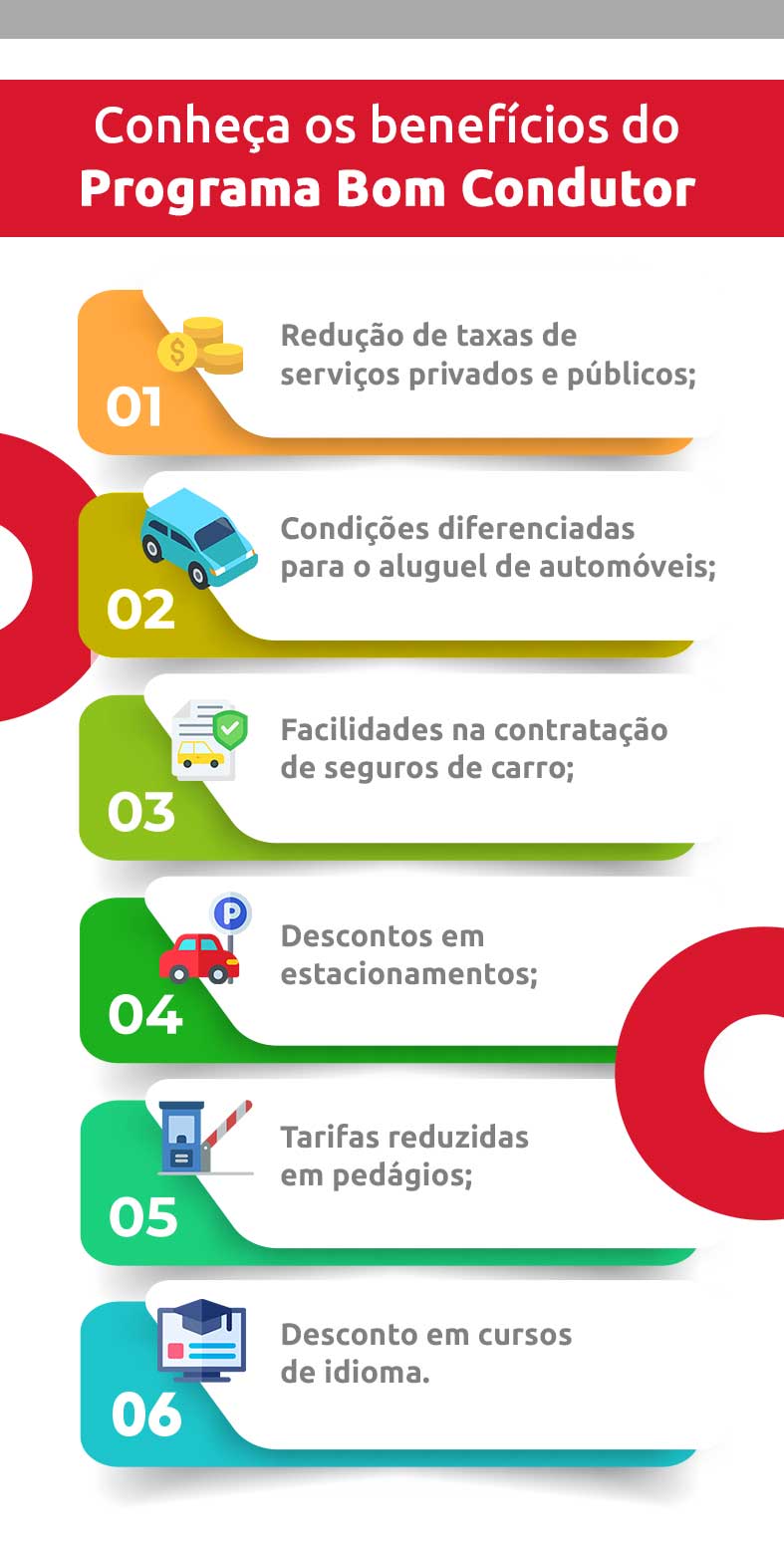 Infográfico sobre conhecer os benefícios do programa Bom Condutor | DOK