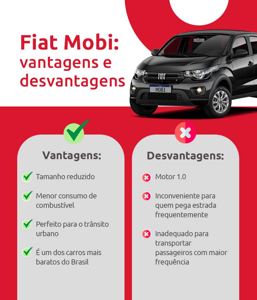 Infográfico sobre vantagens e desvantagens do Fiat Mobi | DOK