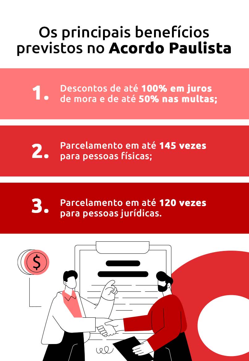 Infográfico sobre os principais benefícios previstos no Acordo Paulista | DOK