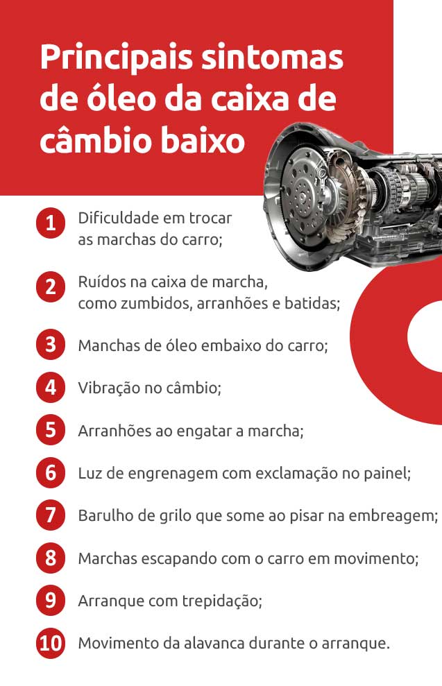 Infográfico sobre principais sintomas de óleo da caixa de câmbio baixo | DOK