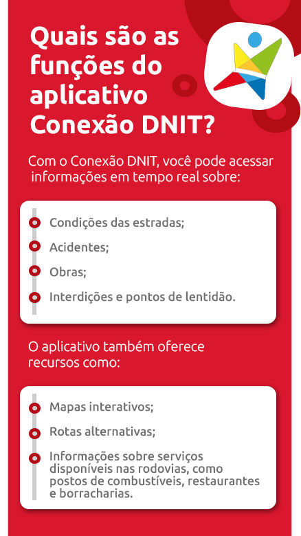 Infográfico sobre quais são as funções do aplicativo Conexão DNIT | DOK