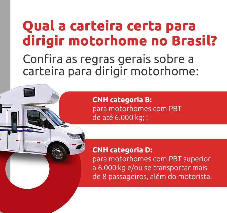 Infográfico sobre qual a carteira certa para dirigir motorhome no Brasil | DOK