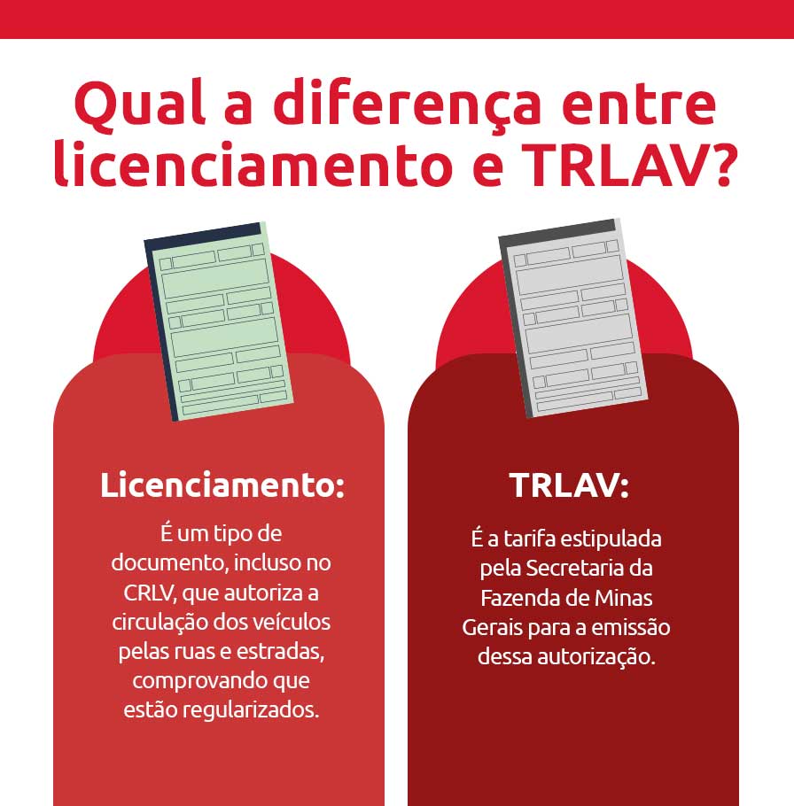 Infográfico sobre qual a diferença entre licenciamento e TRLAV MG | DOK
