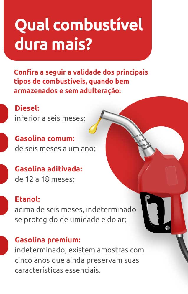 Infográfico sobre qual combustível dura mais | DOK