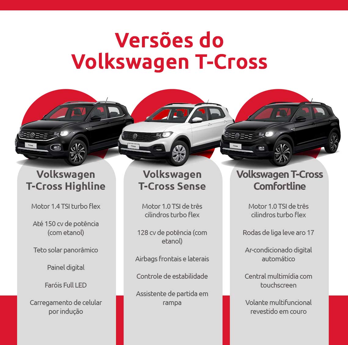 Infográfico sobre versões do Volkswagen T-Cross | DOK