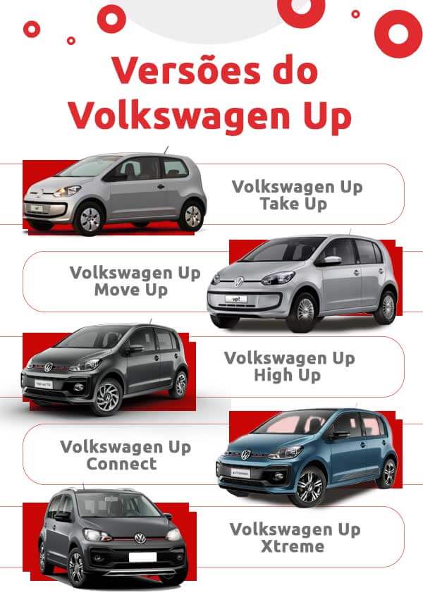 Infográfico sobre versões do Volkswagen Up | DOK