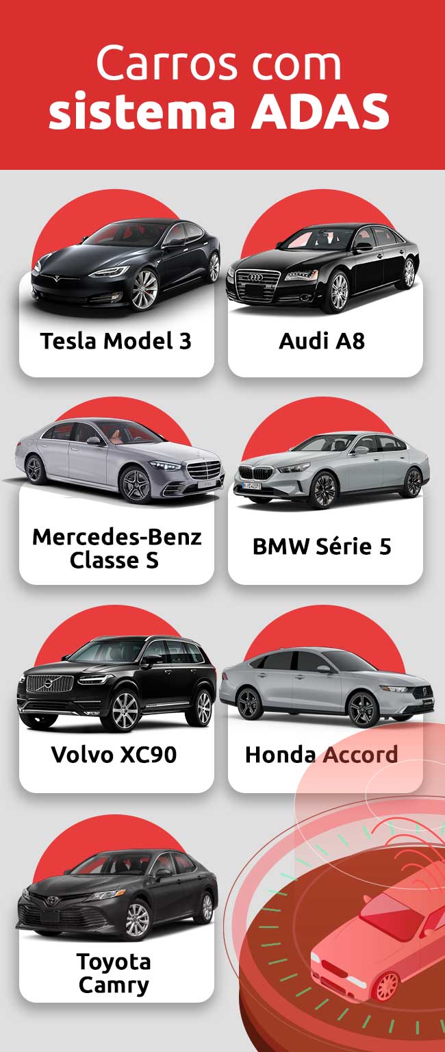 Infográfico sobre carros com sistema ADAS | DOK