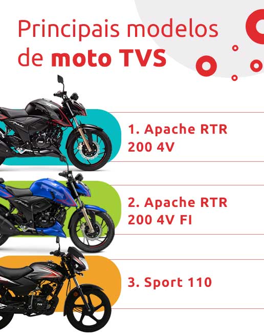 Infográfico sobre principais modelos de moto TVS | DOK