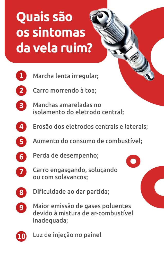 Infográfico sobre quais são os sintomas da vela ruim | DOK