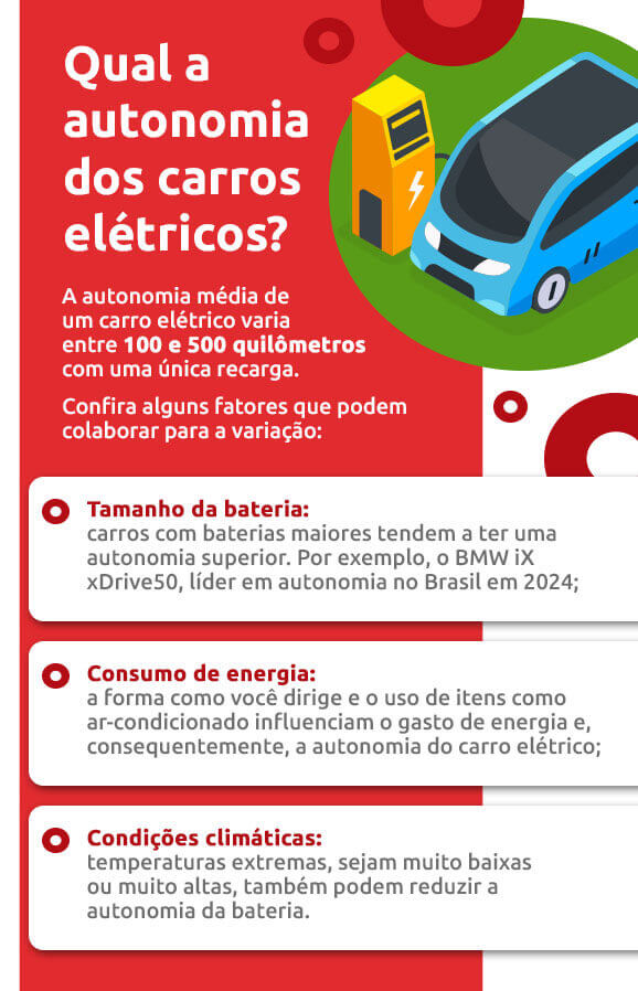 Infográfico sobre qual a autonomia dos carros elétricos | DOK