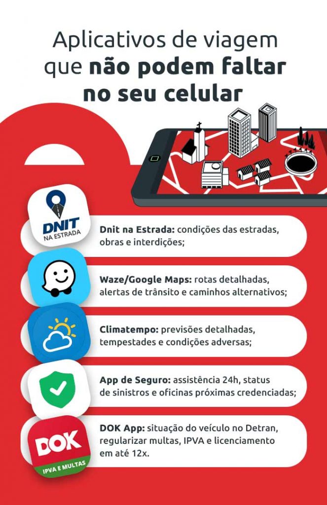 infográfico com 5 apps de viagem que são indispensáveis | DOK