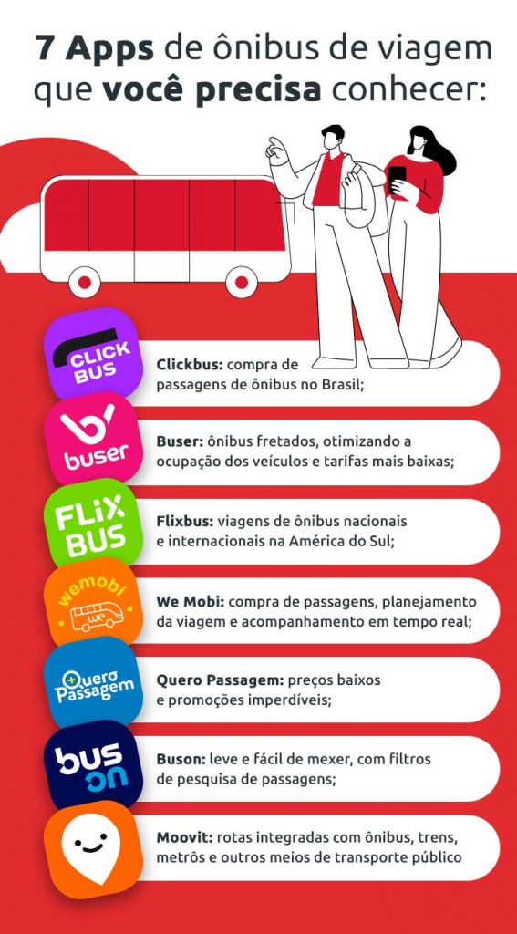 infográfico com os 7 melhores apps de viagem de ônibus | DOK